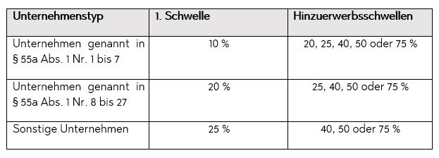 2. Briefing FDI Serie Tabelle