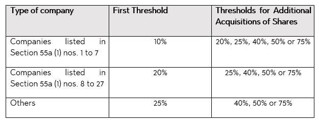 2. Briefing FDI Serie Tabelle eng