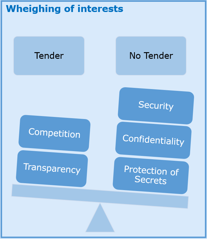 20201029 Wheighing of interests2