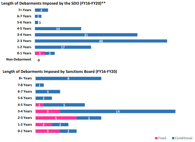 World Bank chart3